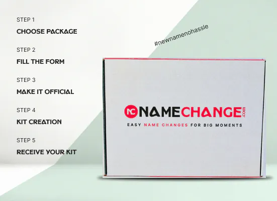 Name Change Kit - Image 2